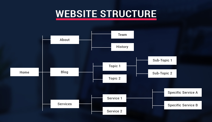 9.2 Website-Structure