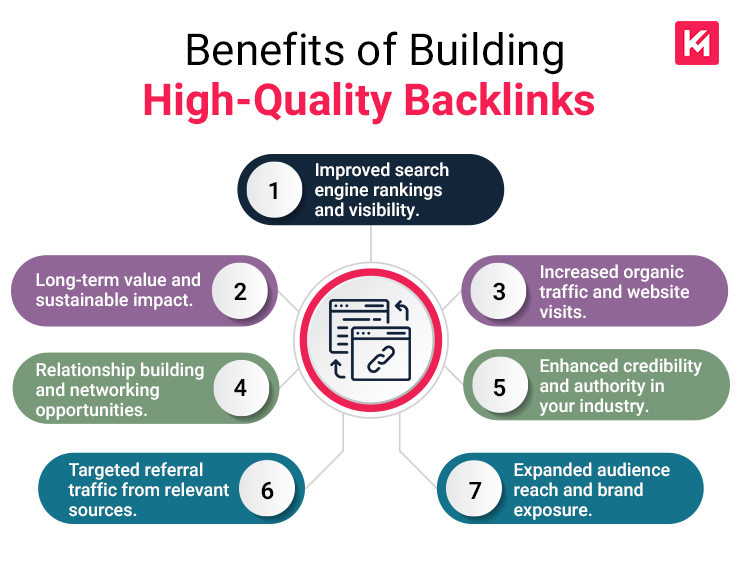 benefits-of-building-high-quality-backlinks