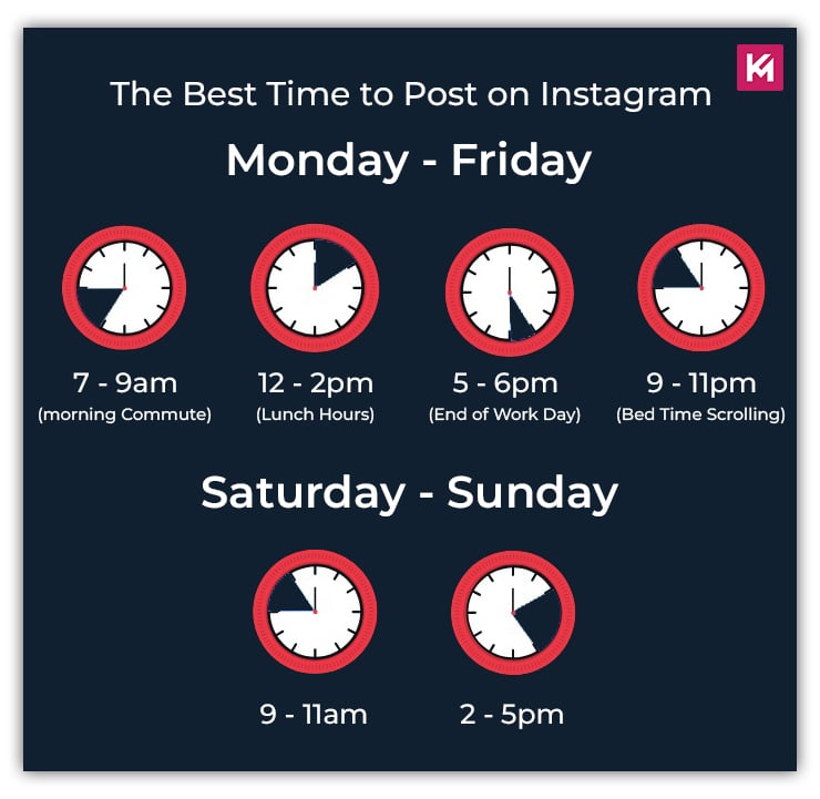 best-time-to-post-on-instagram-platform