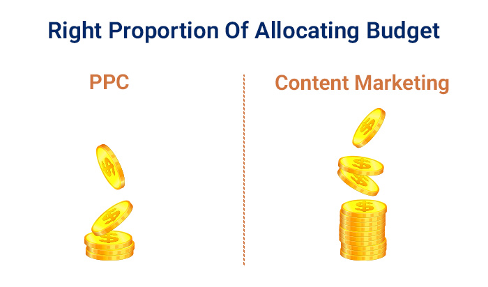 ppc-and-content-marketing