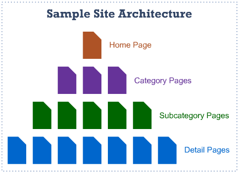 Computer & Technology,software developer,SEO website,SEO Service,programmer technology