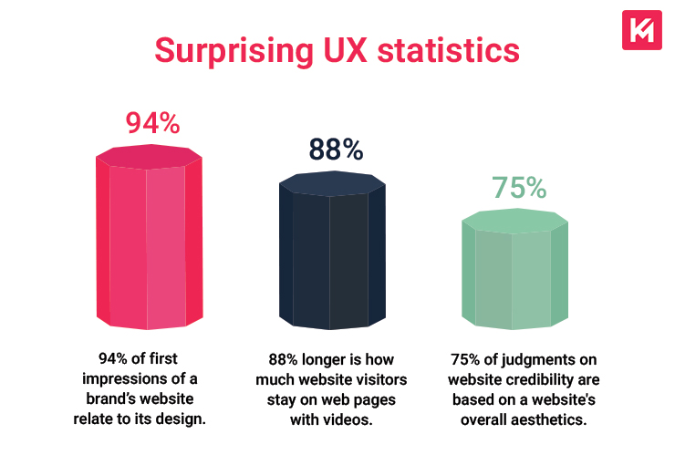 surprising-ux-statistics