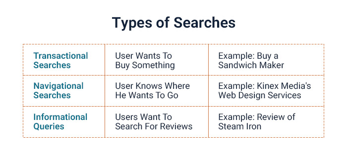 types-of-search