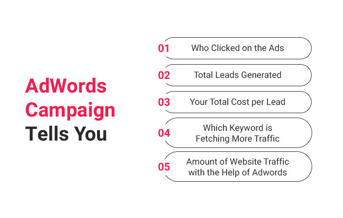 adwords-campaign