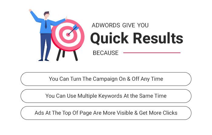 adwords-give-you-quick-results