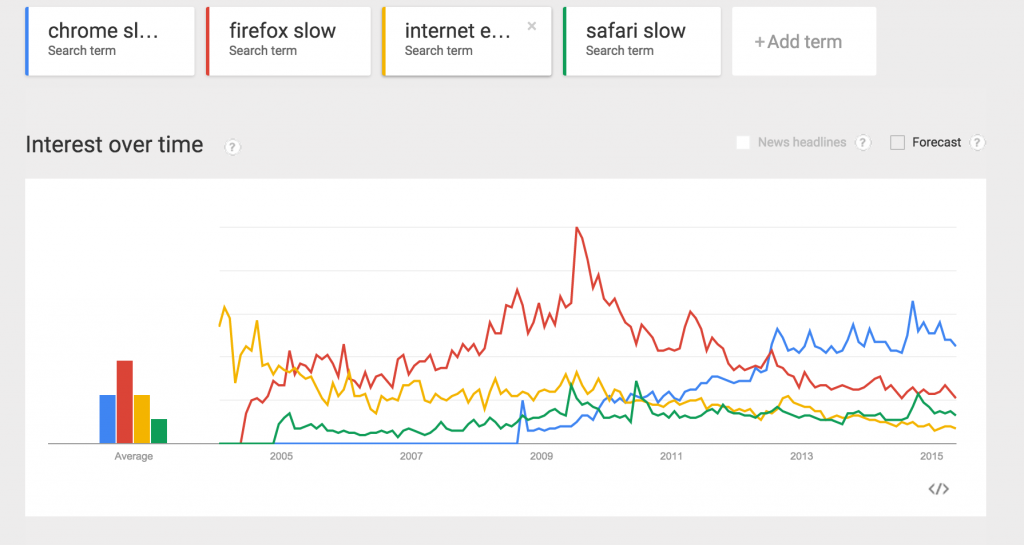Browser Trend