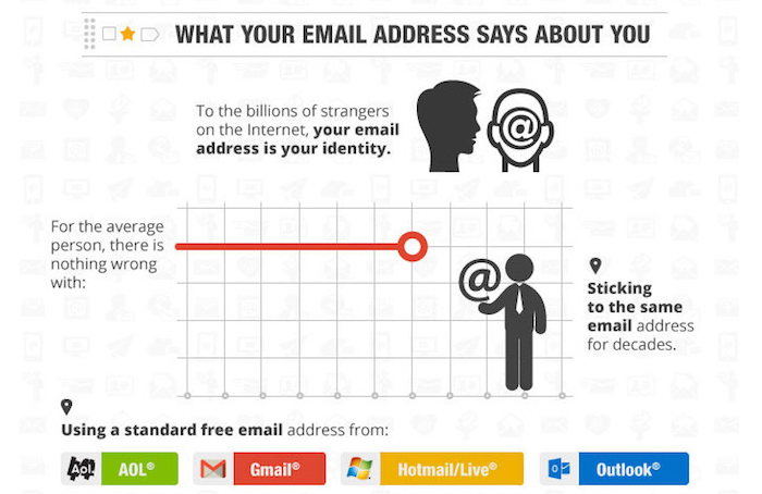 email_infographic