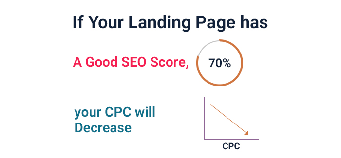 if-your-landing-page-has-a-good-score
