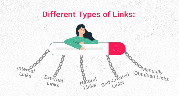 different-types-of-links