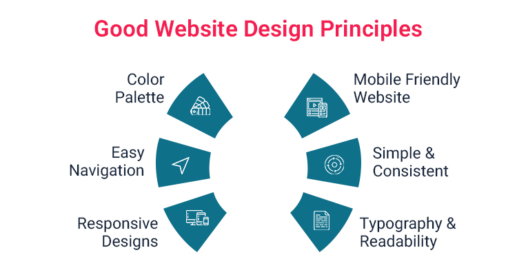good-websites-designs-principles