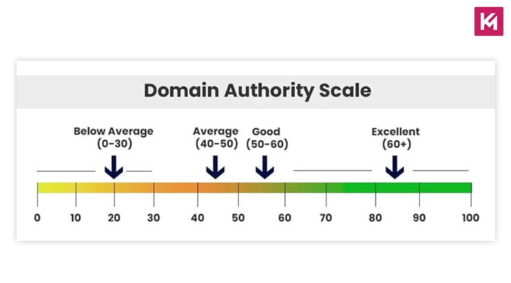 domain-authority-score