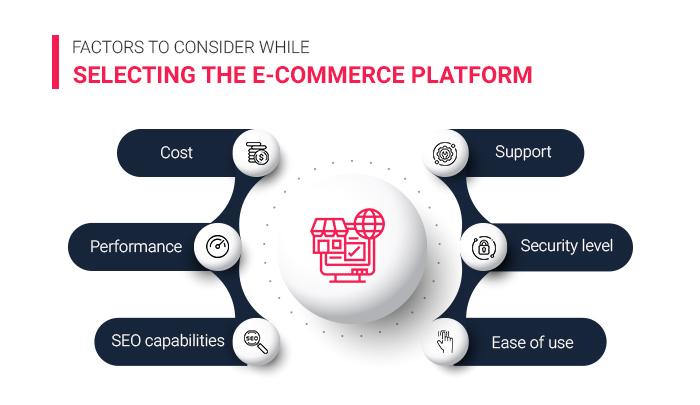 factors-to-consider-while-selecting-the-ecommerce-platform