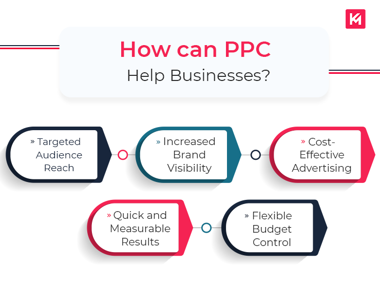 how-can-ppc-help-businesses