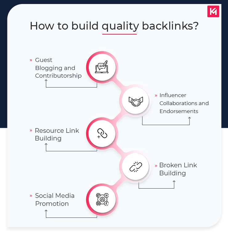 how-to-build-quality-backlinks
