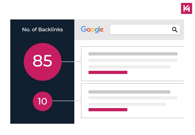 numbers-of-backlinks