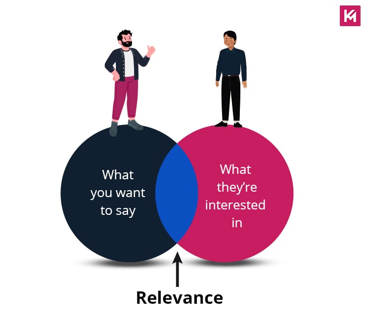 relevance-of-content