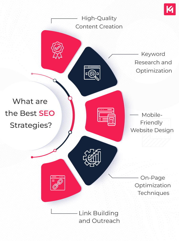 what-are-the-best-seo-strategies