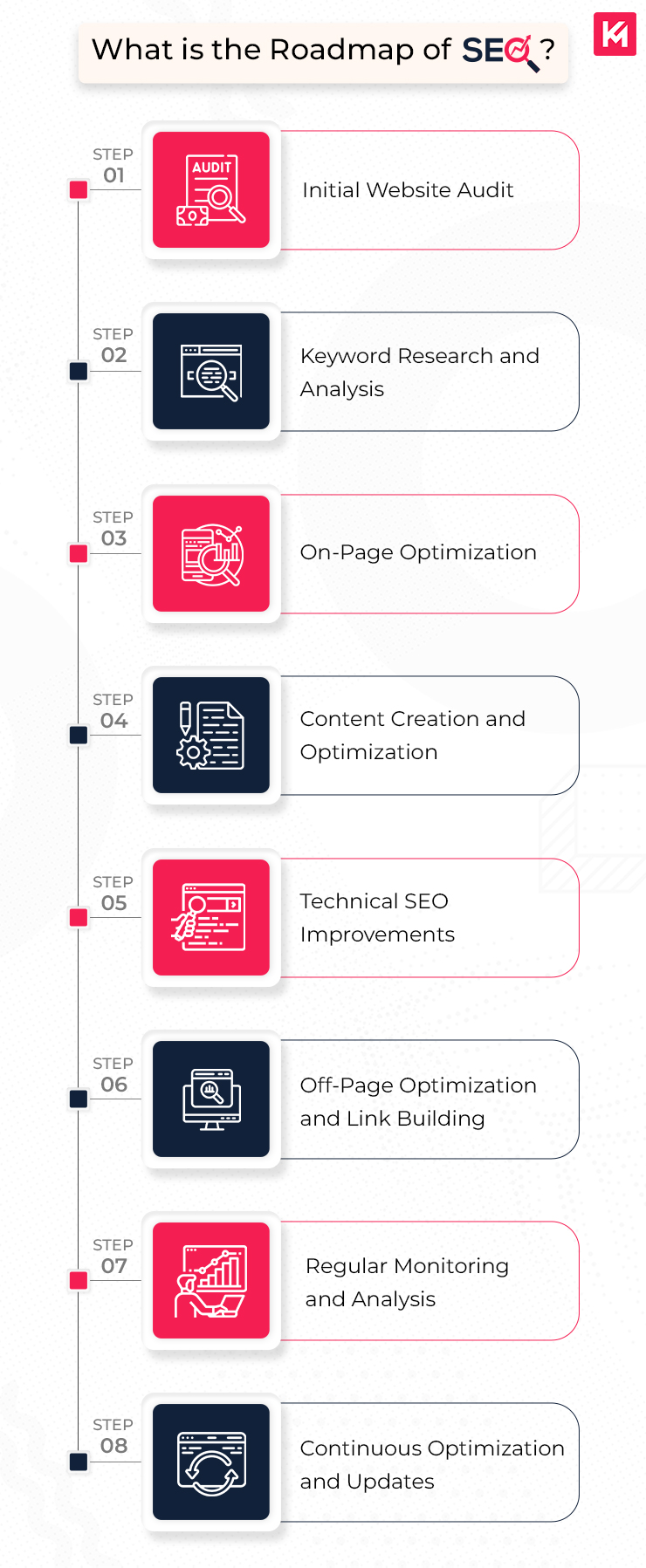 what-is-the-roadmap-of-seo