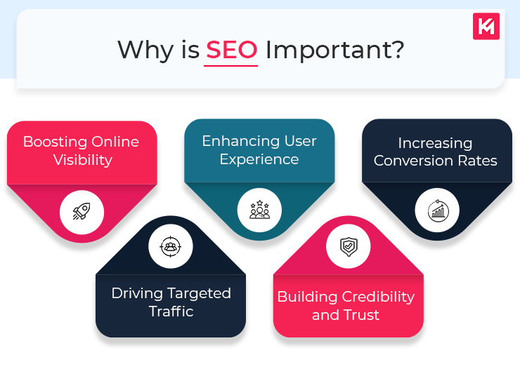 why-is-seo-important