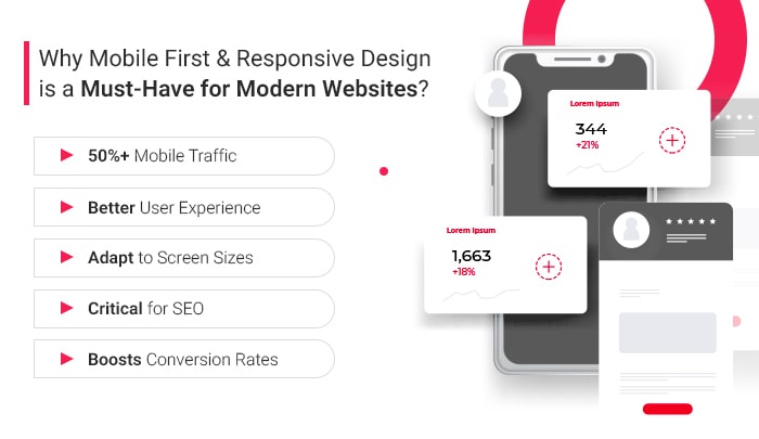 mobile first-responsive-design