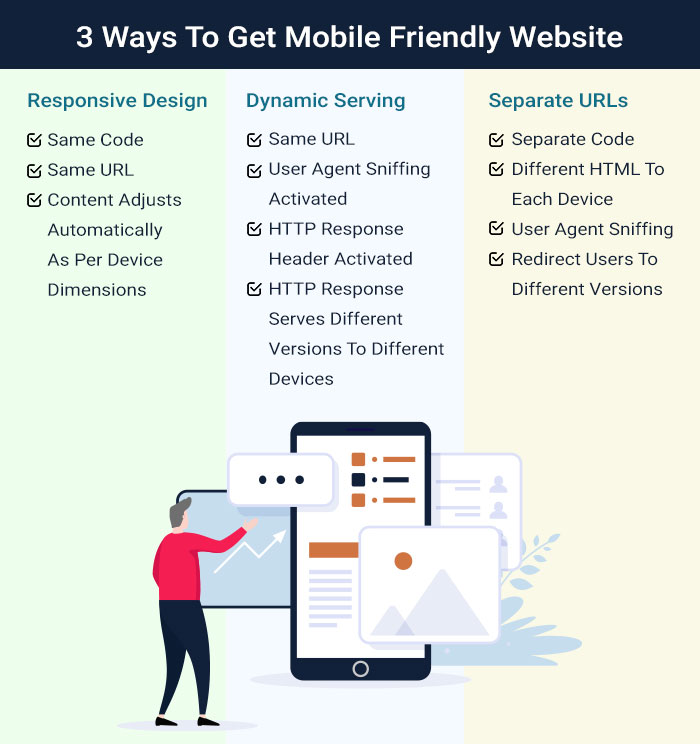 3-ways-to-get-mobile-friendly-website