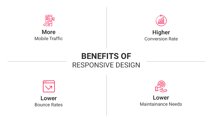 benefits-of-responsive-design