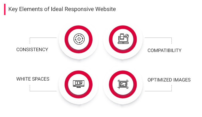key-elements-of-ideal-responsive-website