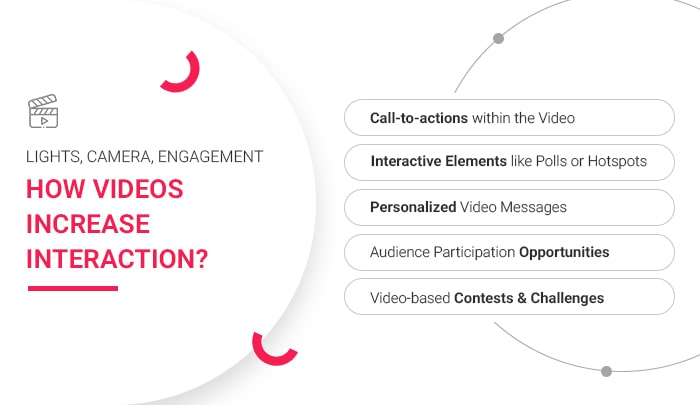 videos-increase-engagement