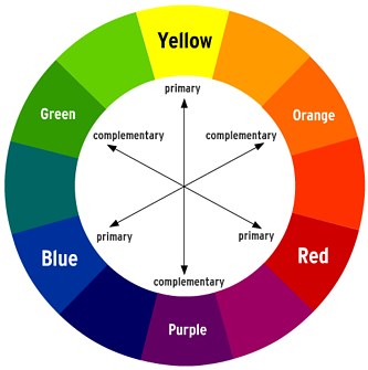 Contrast and Color Wheel