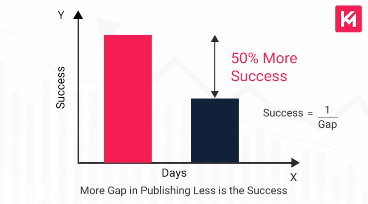 Graph Showing Success