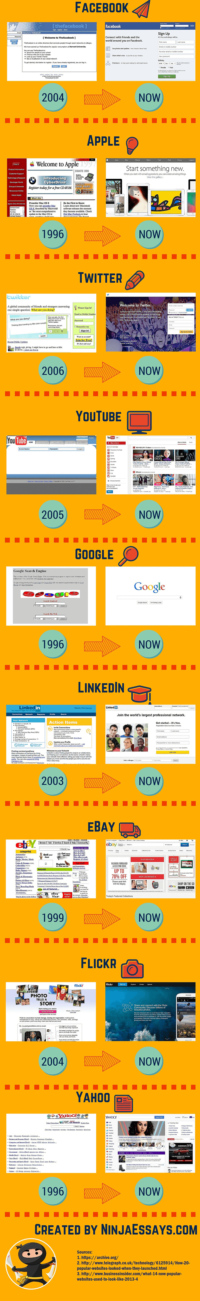 what-popular-websites-used-to-look-like