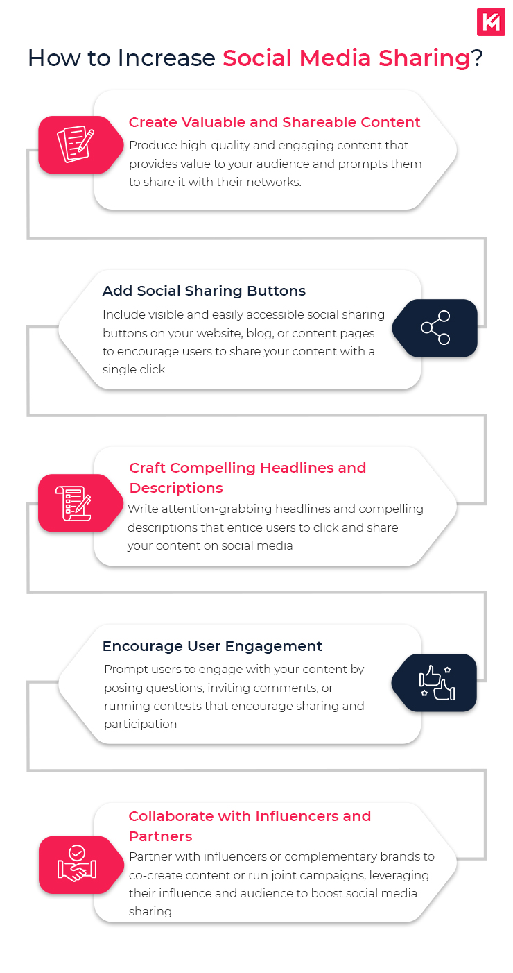 how-to-increase-social-media-sharing
