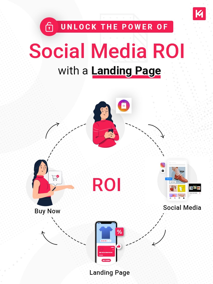 social-media-roi-measuring-your-success