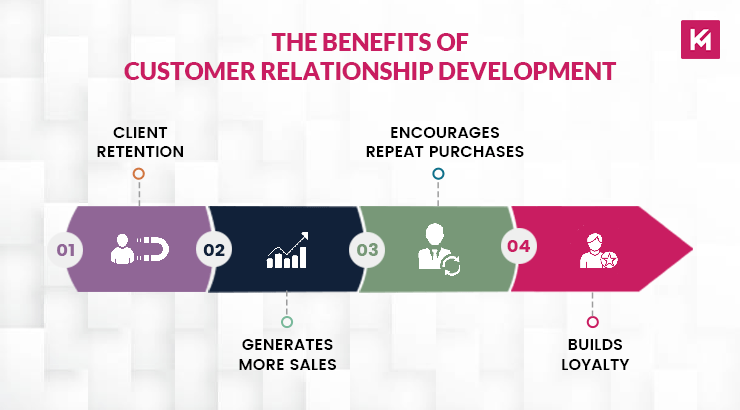 the-benefits-of-customer-relationship-development