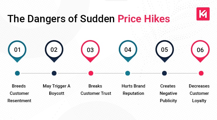 dangers-of-sudden-price-hikes
