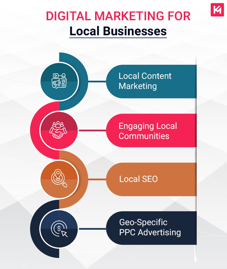digital-marketing-for-local-businesses