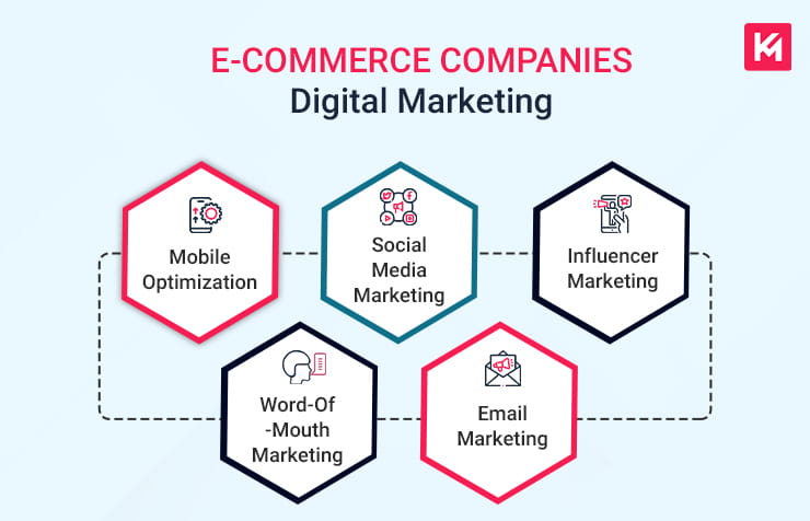 e-commerce-companies-digital-marketing