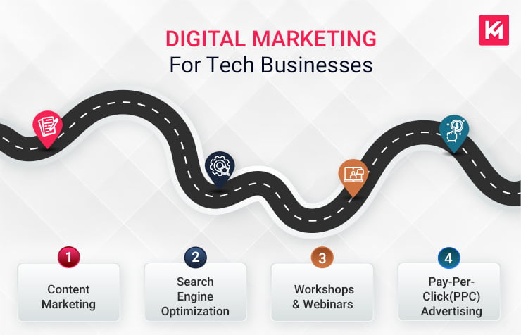 prepare-a-roadmap-of-the-4-digital-marketing-techniques