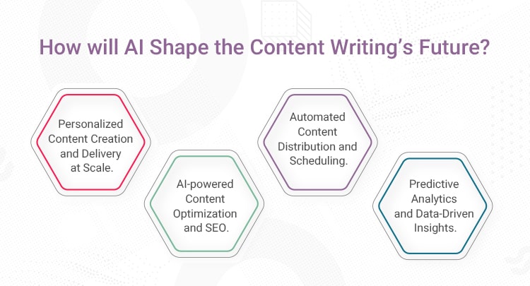 ai-shape-the-content-writing-future