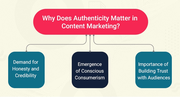authenticity-matter-in-content-marketing