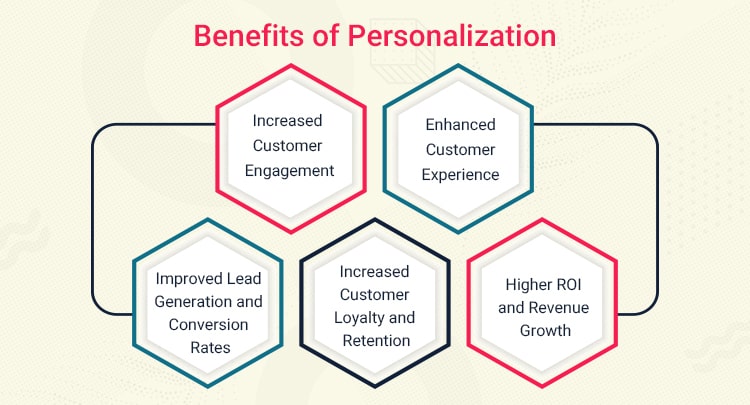benefits-of-personalization