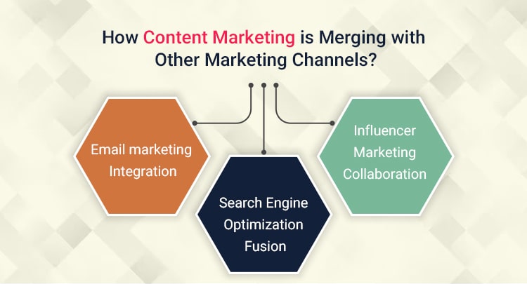 content-marketing-is-merging-with-other-marketing-channels