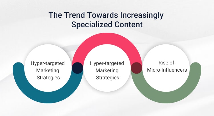 trend-towards-increasingly-specialized-content
