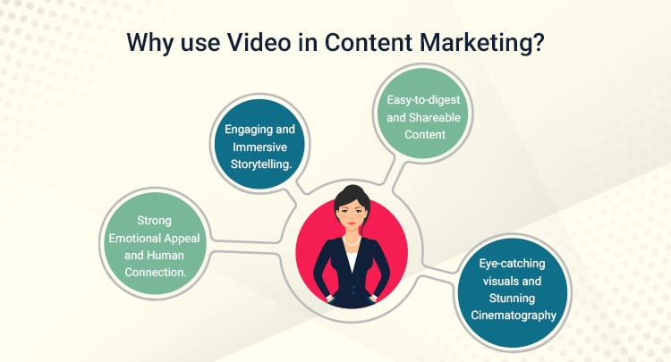 use-video-in-content-marketing