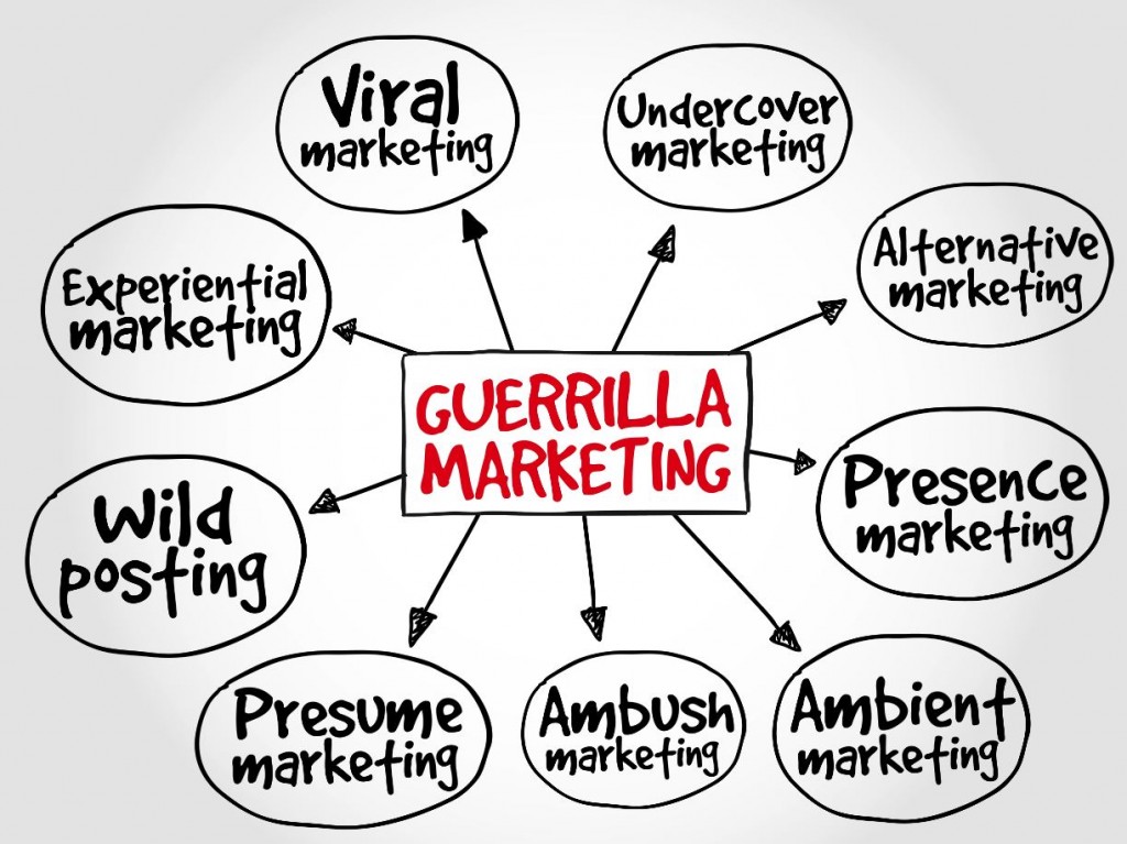 guerrilla marketing case studies