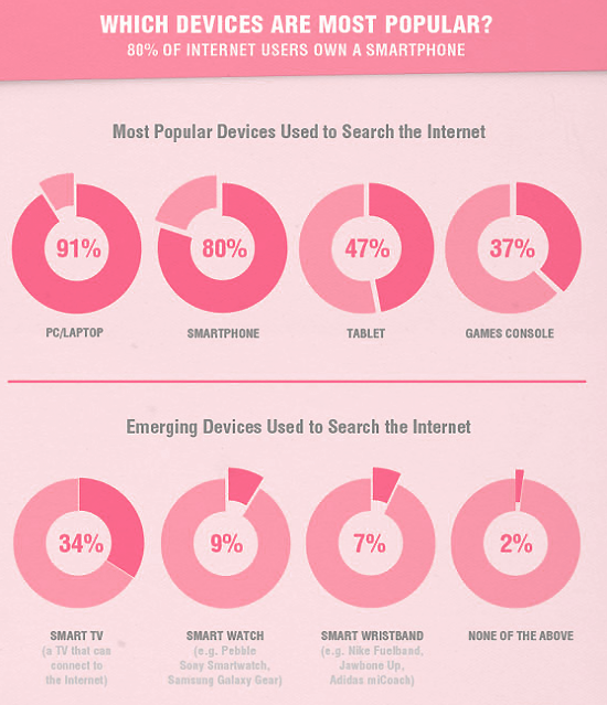 Customers Using Mobile Devices