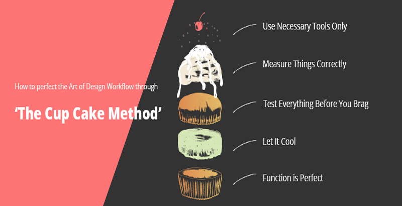How to perfect the Art of Design Workflow through ‘The Cup Cake Method’