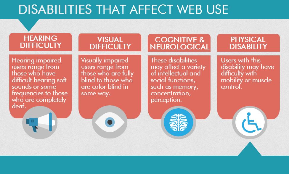 Disabilities - web accessibility