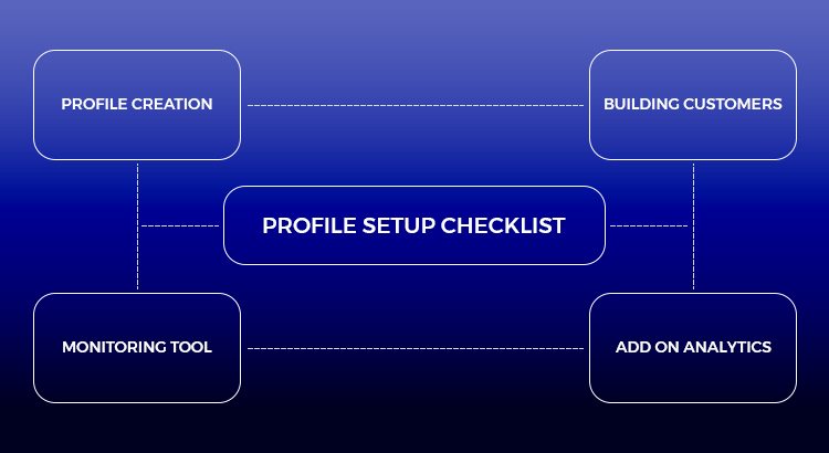 Profile creation checklist