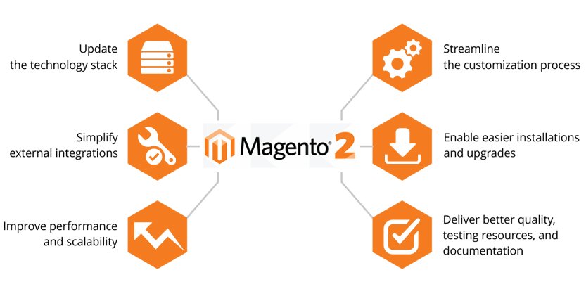 Magento 2 Features